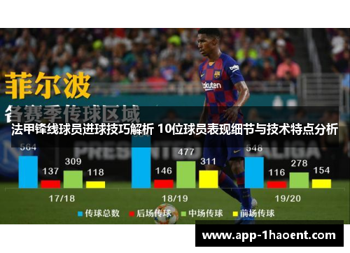 法甲锋线球员进球技巧解析 10位球员表现细节与技术特点分析