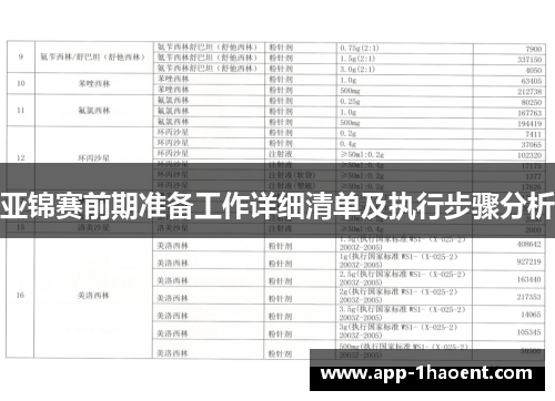 亚锦赛前期准备工作详细清单及执行步骤分析