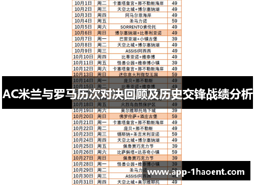 AC米兰与罗马历次对决回顾及历史交锋战绩分析