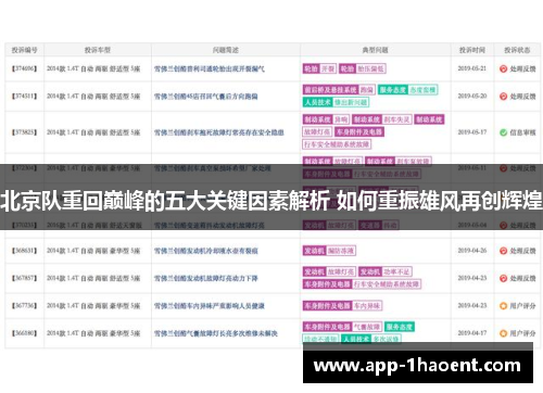 北京队重回巅峰的五大关键因素解析 如何重振雄风再创辉煌