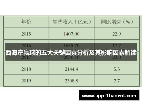 西海岸赢球的五大关键因素分析及其影响因素解读