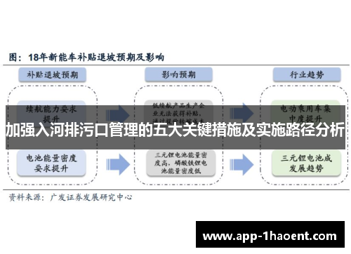 加强入河排污口管理的五大关键措施及实施路径分析
