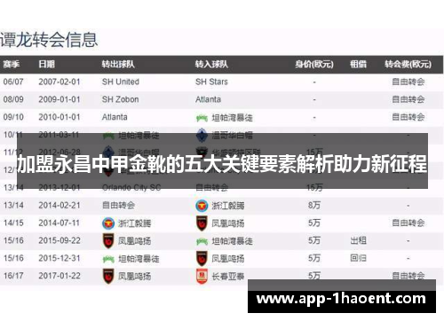 加盟永昌中甲金靴的五大关键要素解析助力新征程