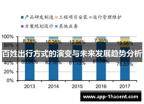 百姓出行方式的演变与未来发展趋势分析