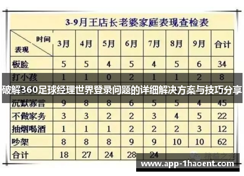 破解360足球经理世界登录问题的详细解决方案与技巧分享