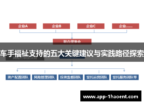 车手福祉支持的五大关键建议与实践路径探索