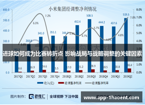 进球如何成为比赛转折点 影响战局与战略调整的关键因素