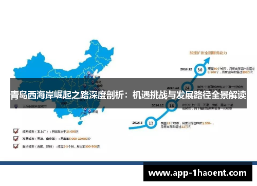 青岛西海岸崛起之路深度剖析：机遇挑战与发展路径全景解读