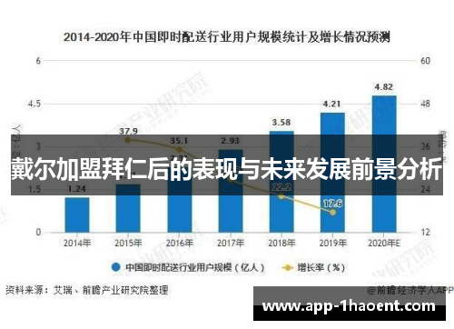 戴尔加盟拜仁后的表现与未来发展前景分析