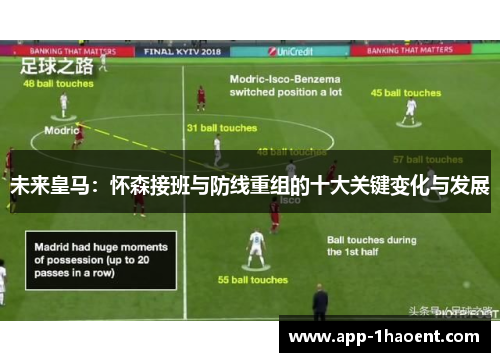未来皇马：怀森接班与防线重组的十大关键变化与发展