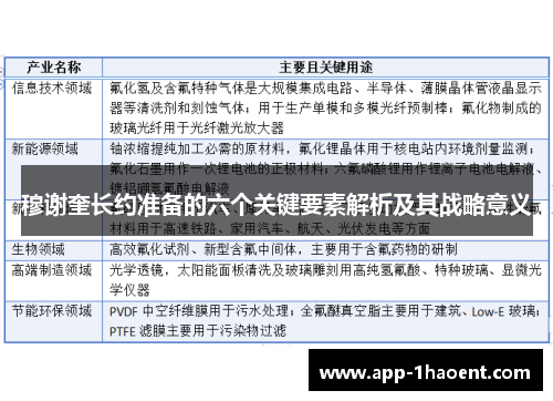 穆谢奎长约准备的六个关键要素解析及其战略意义