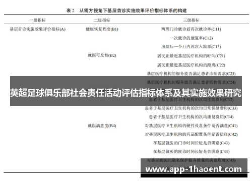 英超足球俱乐部社会责任活动评估指标体系及其实施效果研究