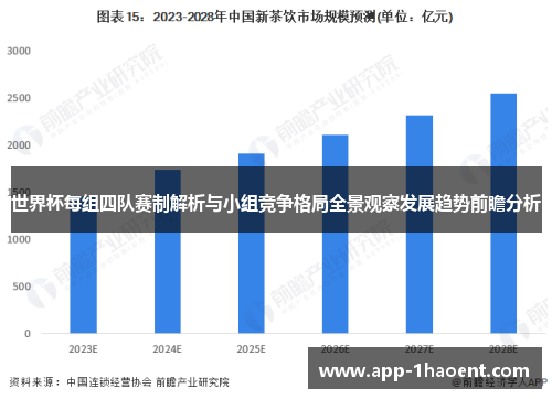 世界杯每组四队赛制解析与小组竞争格局全景观察发展趋势前瞻分析 世界杯每组四队赛制解析与小组竞争格局全景观察发展趋势前瞻分析
