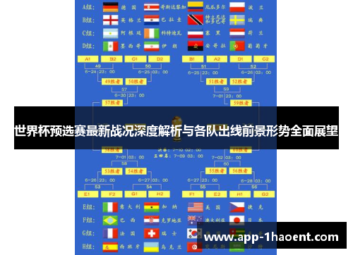 世界杯预选赛最新战况深度解析与各队出线前景形势全面展望 世界杯预选赛最新战况深度解析与各队出线前景形势全面展望