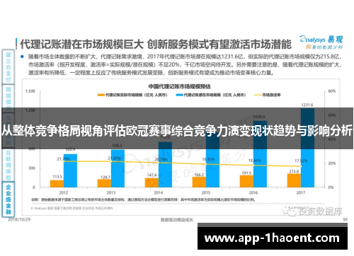 从整体竞争格局视角评估欧冠赛事综合竞争力演变现状趋势与影响分析 从整体竞争格局视角评估欧冠赛事综合竞争力演变现状趋势与影响分析